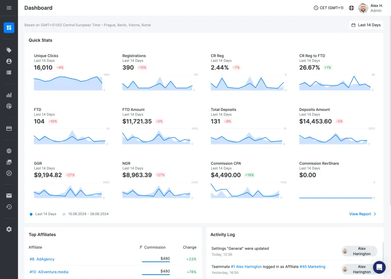 Beyond Rankings and Impressions: Restructuring Casino Analytics Around the Metrics That Actually Generate Deposits